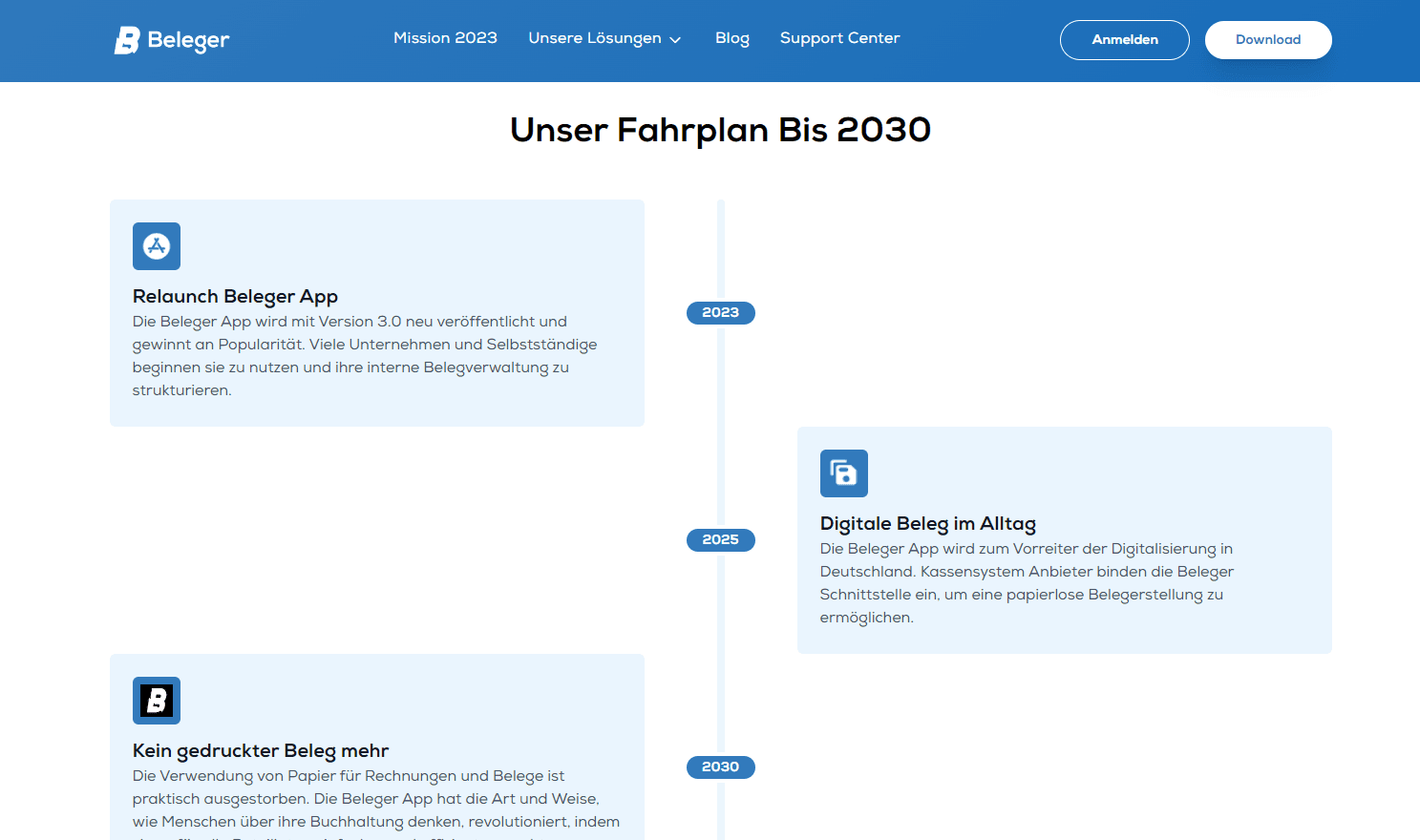 Beleger timeline view